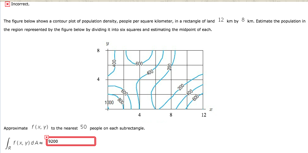 Solved × Incorrect. The figure below shows a contour plot of | Chegg.com