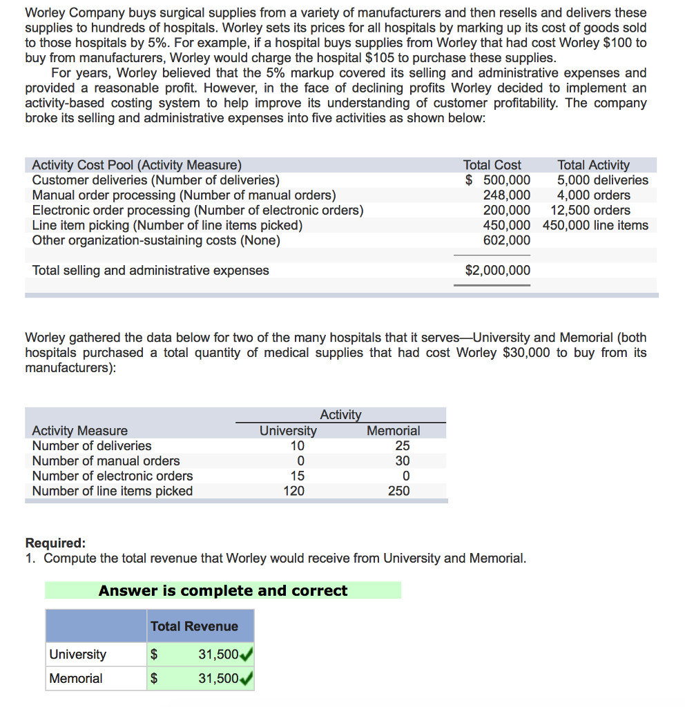 Solved Worley Company buys surgical supplies from a variety | Chegg.com