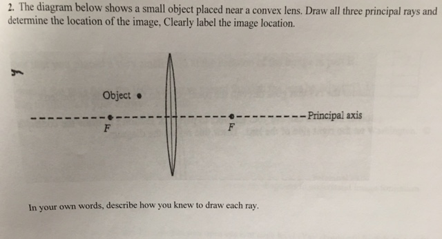 Solved The diagram below shows a small object placed near a | Chegg.com