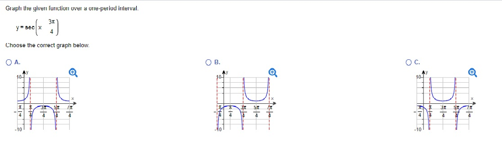 Solved Graph the given function over a one-period interval. | Chegg.com