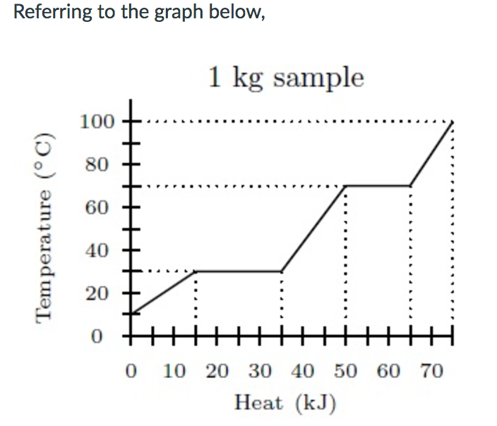 Solved part A what is the specific heat capacity of the