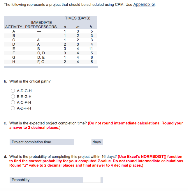 Solved The following represents a project that should be