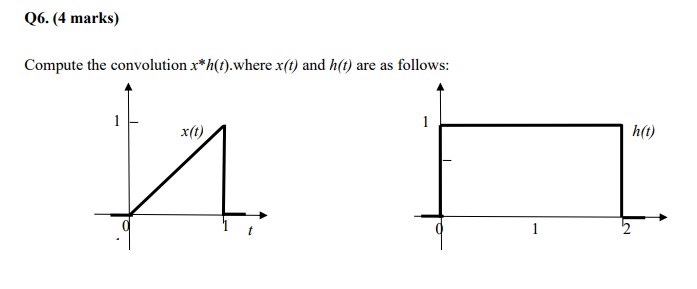 Solved Compute the convolution x* h(t). where x(t) and h(t) | Chegg.com