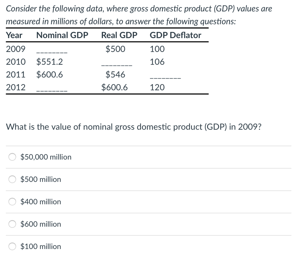 Solved Consider The Following Data, Where Gross Domestic | Chegg.com