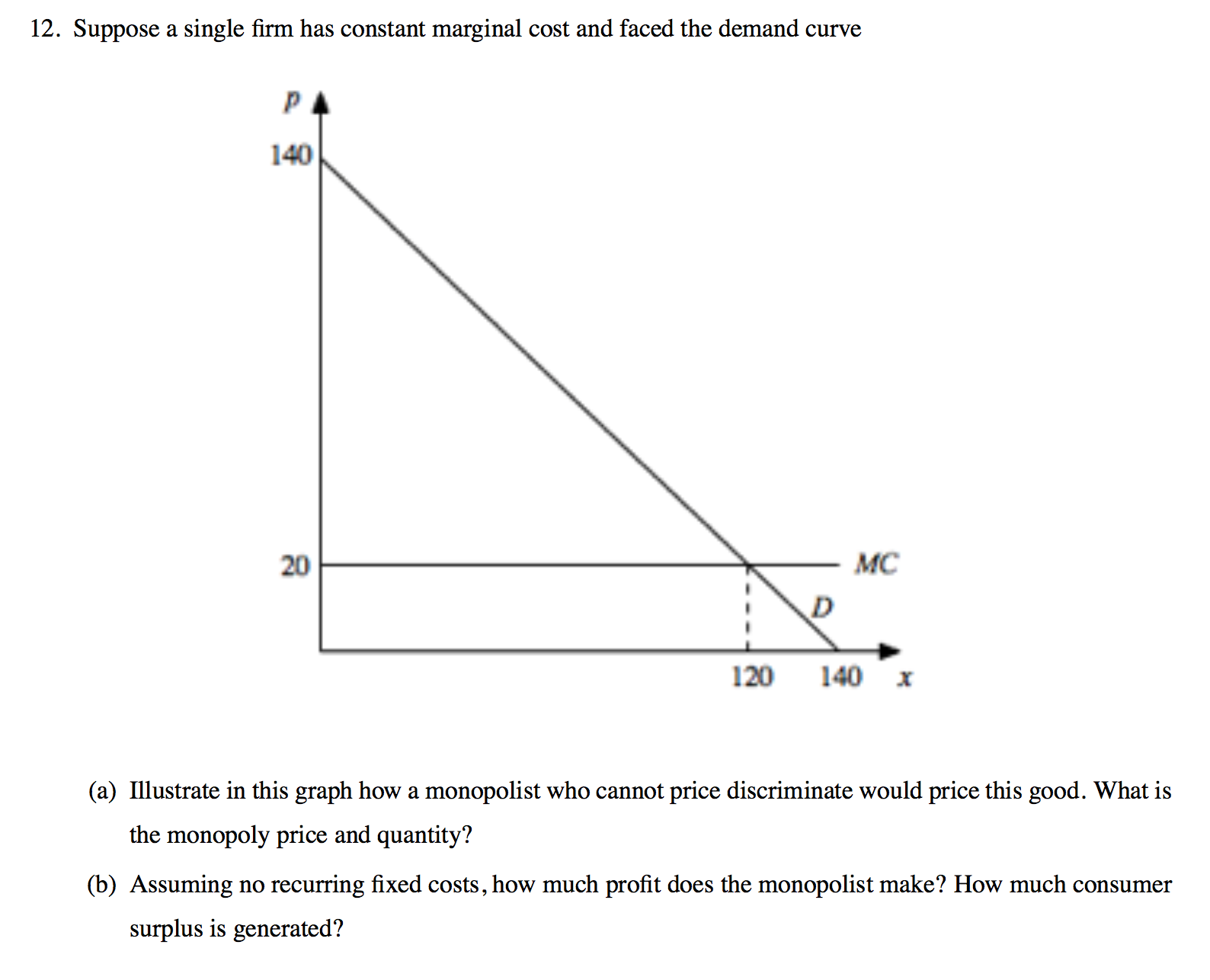 Solved Suppose A Single Firm Has Constant Marginal Cost And | Chegg.com