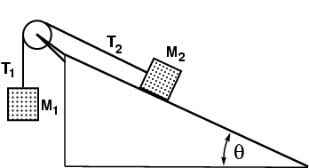 Solved M1 and M2 have equal masses and are connected as | Chegg.com