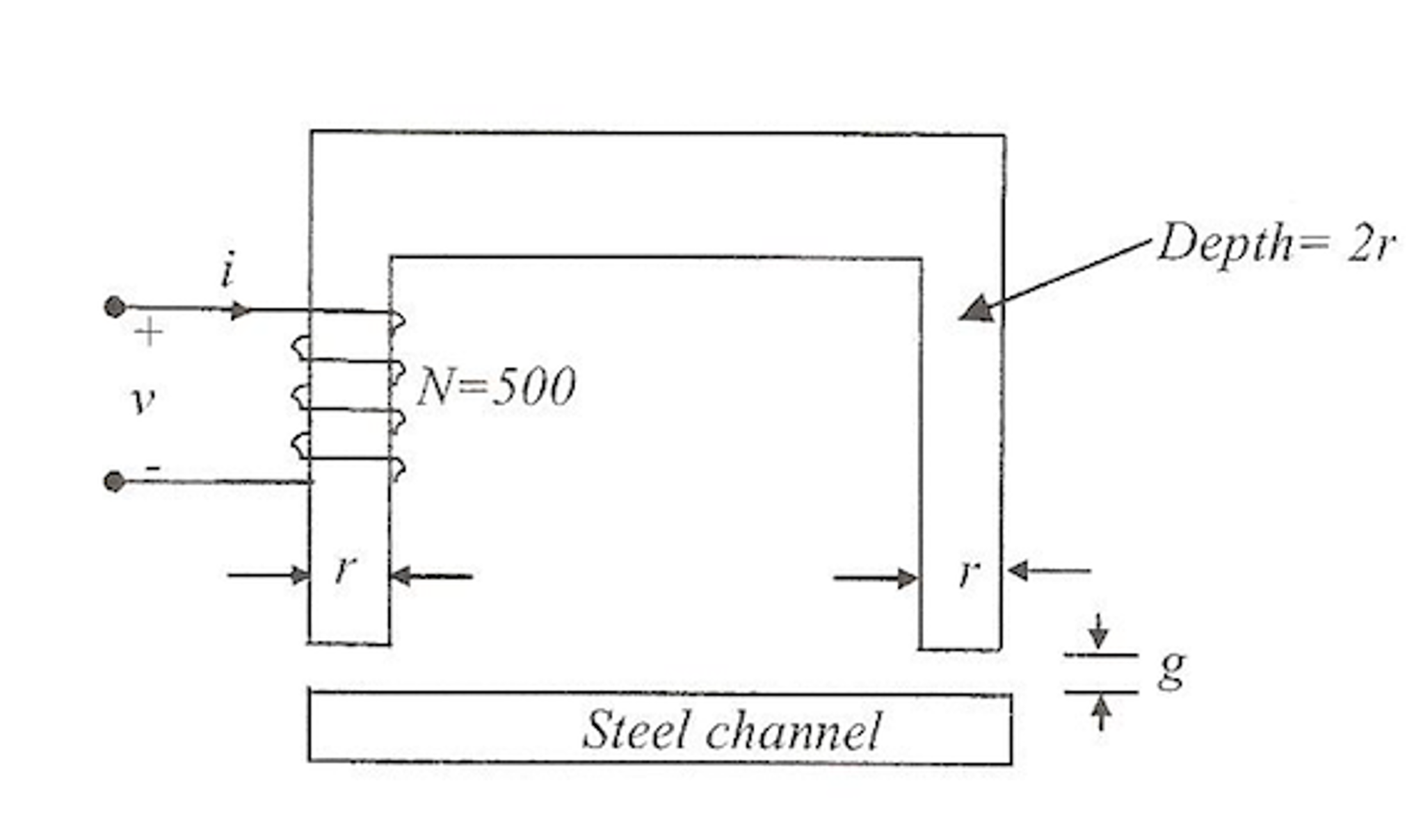Solved An lift system is shown in the figure