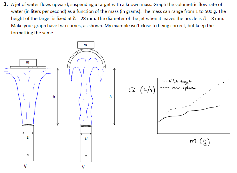 Solved 3. A jet of water flows upward, suspending a target