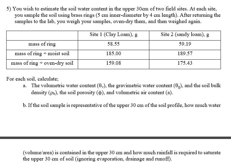 Solved You wish to estimate the soil water content in the | Chegg.com