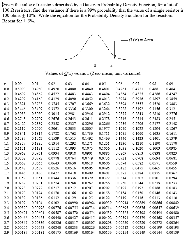 Solved Given the value of resistors described by a Gaussian | Chegg.com