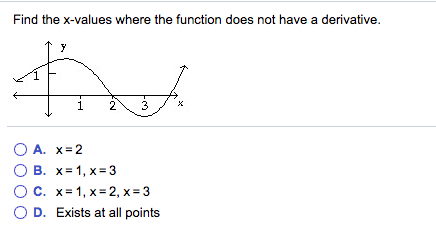 Solved Find the x-values where the function does not have a | Chegg.com