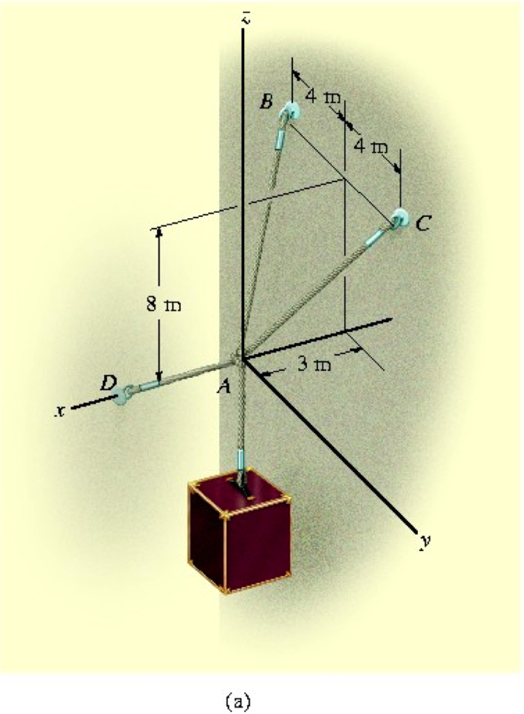 Solved Determine the force developed in each cable used | Chegg.com