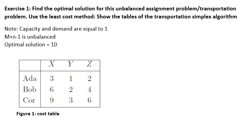 unbalanced assignment problem question