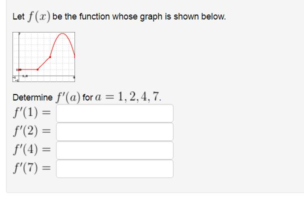 Solved Let F X Be The Function Whose Graph Is Shown Below