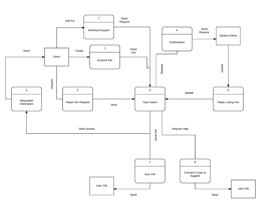 Solved Need help creating Select a process from your | Chegg.com