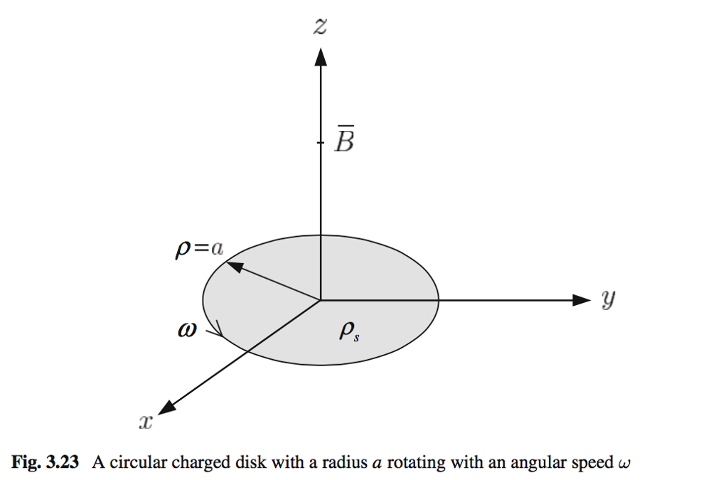 Solved 3. Figure 3.23 shows a thin circular disk of radius a | Chegg.com