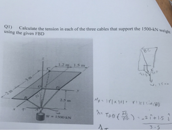 Solved Calculate The Tension In Each Of The Three Cables