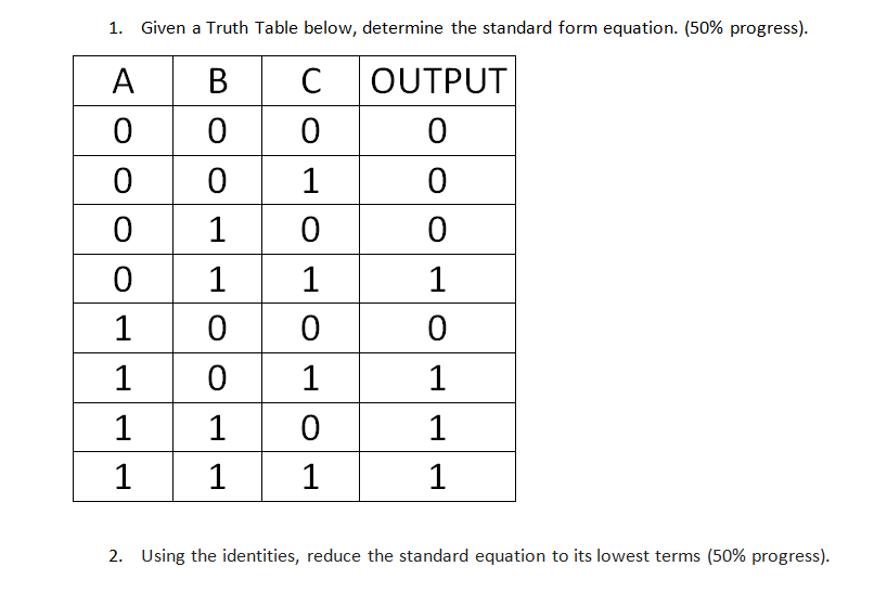 Solved Given a Truth Table below, determine the standard | Chegg.com