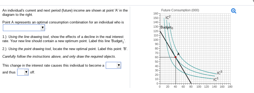 Solved Future Consumption (000) An individual's current and | Chegg.com