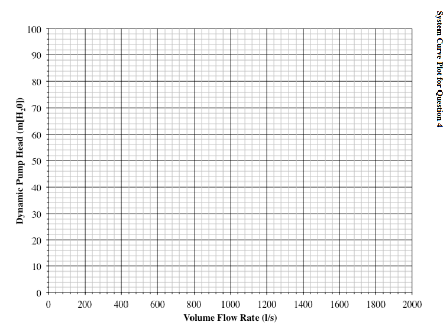 Solved 4. Water (ρ=1000 Kg M3 , µ=0.001 Pas) Is To Be 