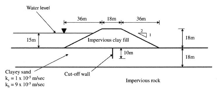 Solved (a) What are the various types of slope instability | Chegg.com