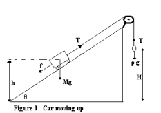 Solved Figure 1 Car Moving Up | Chegg.com