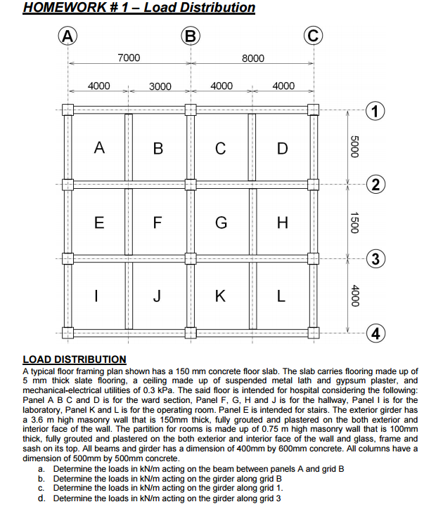 LOAD DISTRIBUTION A typical floor framing plan shown | Chegg.com