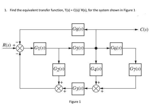 Solved 1. Find the equivalent transfer function, T(s) C(s)/ | Chegg.com