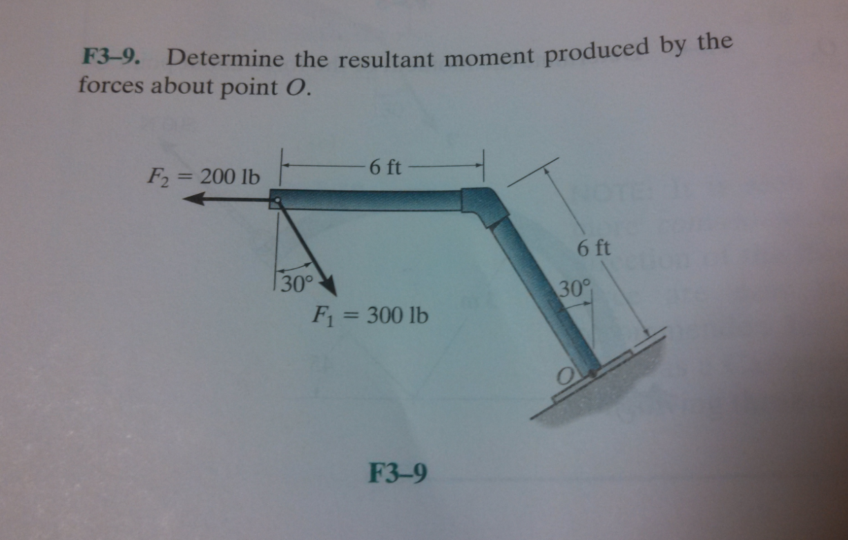 Solved F3-9. Determine the resultant moment produced by | Chegg.com