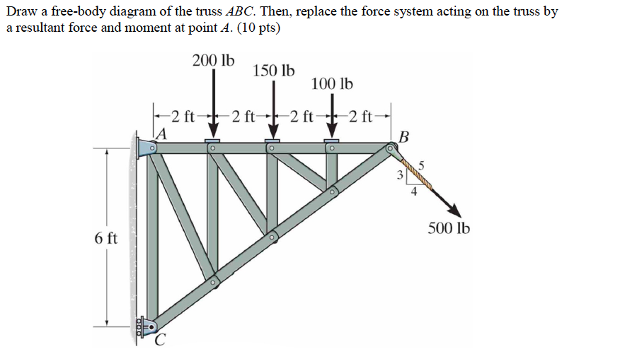 Solved Draw a free body diagram of the truss ABC. Then, | Chegg.com