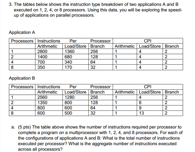 Solved 3. The tables below shows the instruction type | Chegg.com