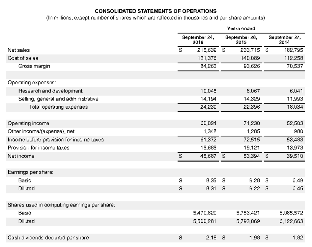 Solved CONSOLIDATED STATEMENTS OF OPERATIONS (In millions, | Chegg.com