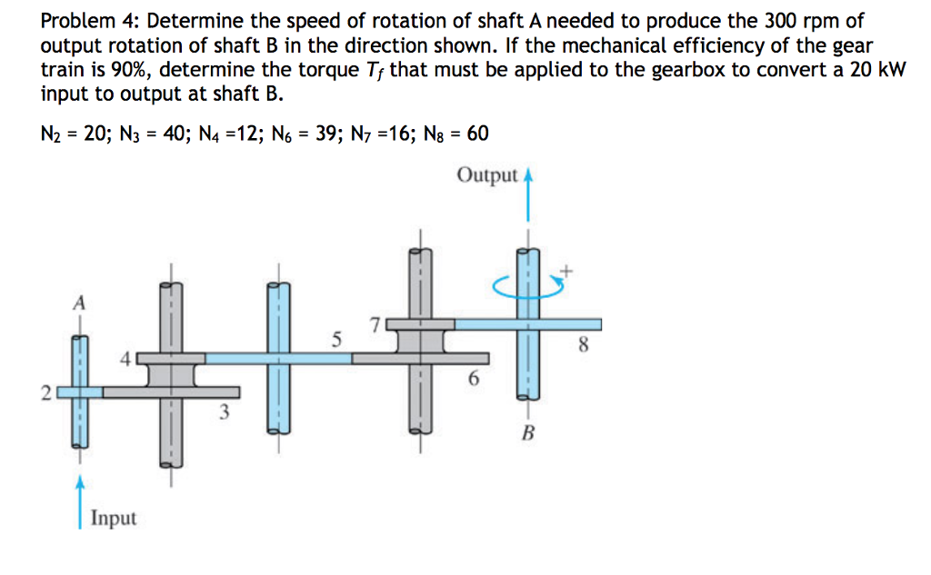Solved Problem 4 Determine the speed of rotation of shaft A Chegg