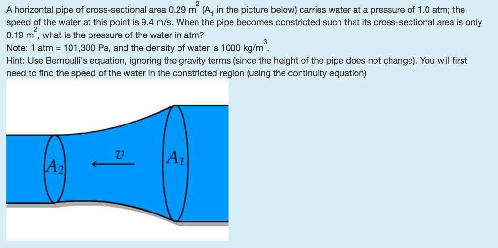Solved A horizontal pipe of crosssectional area 0.29 m (A,