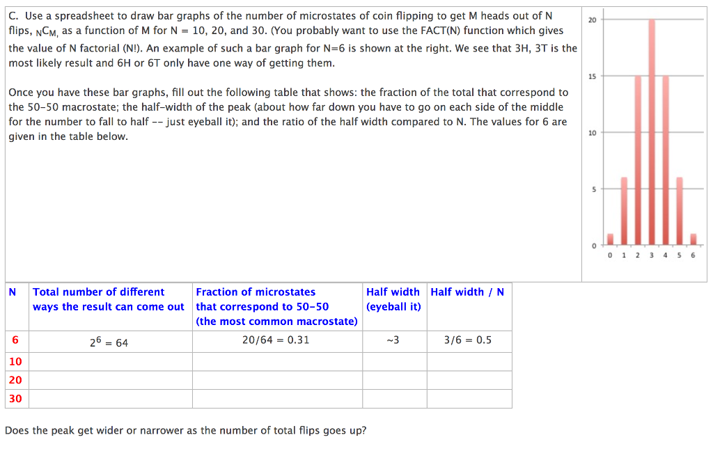 Solved Use A Spreadsheet To Draw Bar Graphs Of The Number Of