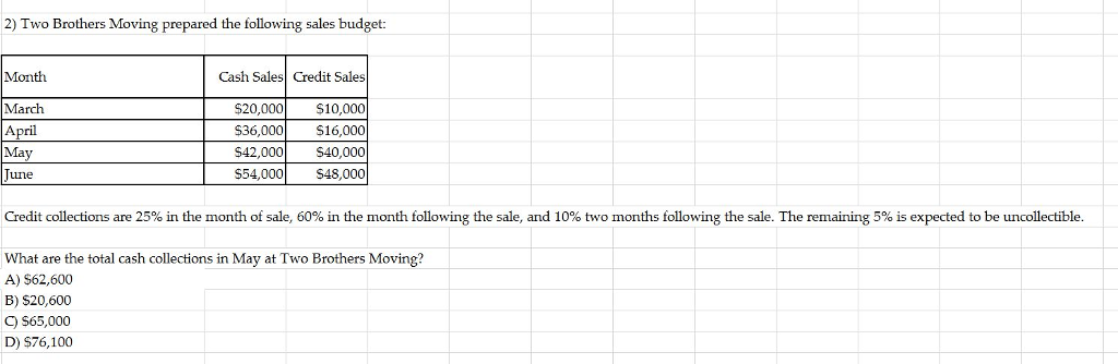 Solved Two Brothers Moving prepared the following sales | Chegg.com