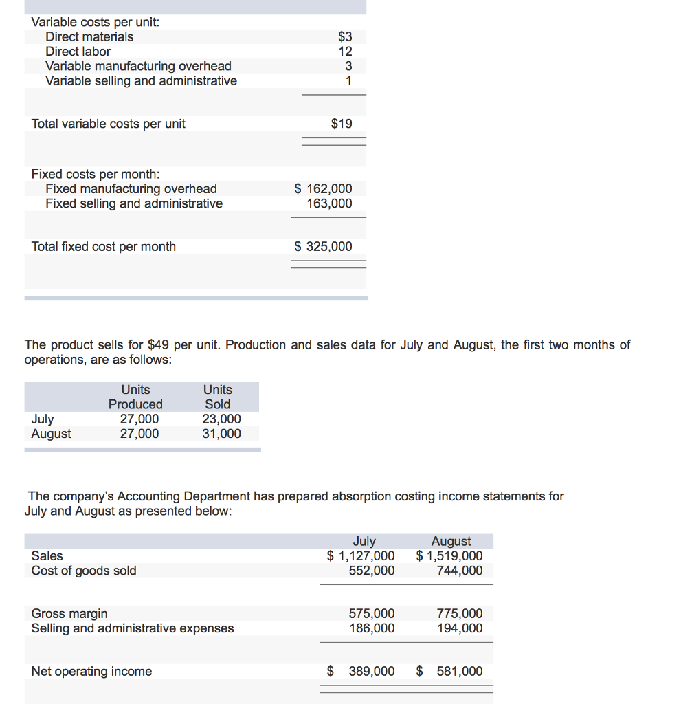 Solved Variable costs per unit: $3 Direct materials Direct | Chegg.com