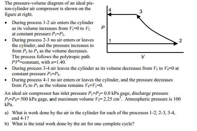 Solved The pressure-volume diagram of an ideal | Chegg.com