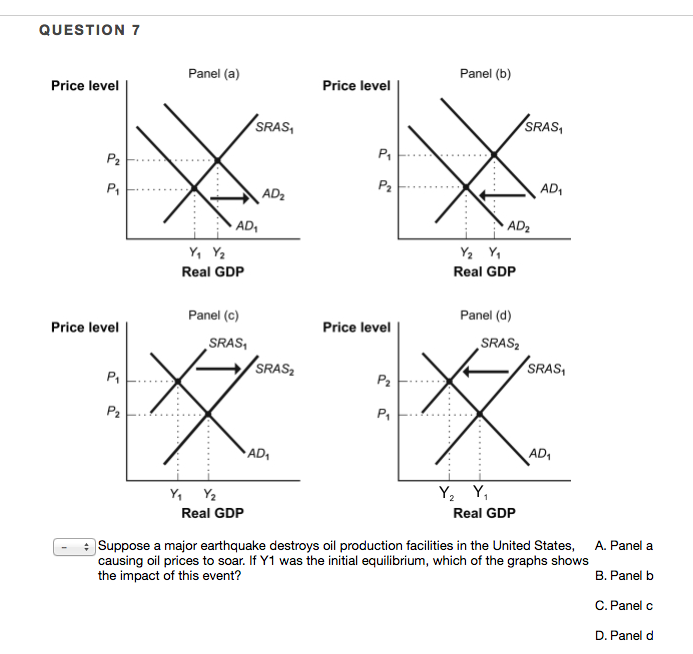 Solved QUESTION 1 Panel (a Panel (b) Price Level Price Level | Chegg.com