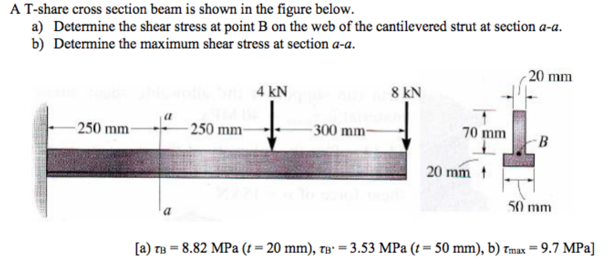 Solved A T-share cross section beam is shown in the figure | Chegg.com
