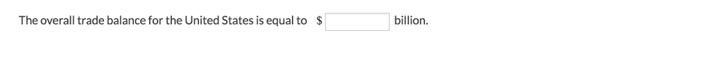 Solved The table below provides some trade data for the | Chegg.com