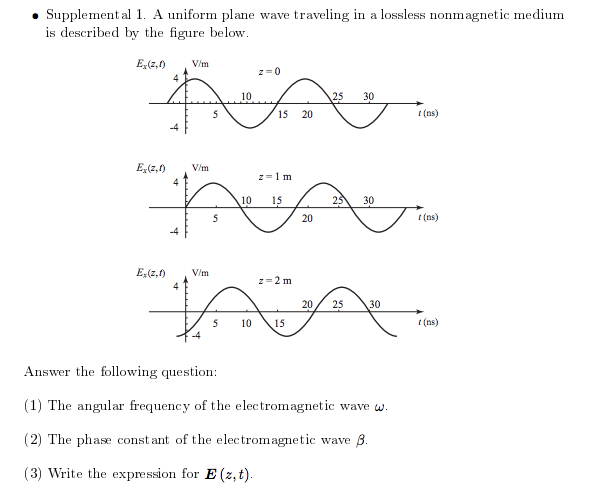 Solved Supplemental 1. A uniform plane wave traveling in a | Chegg.com