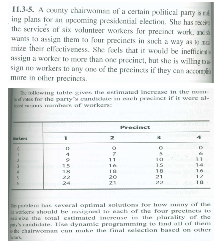 solved-a-county-chairwoman-of-a-certain-political-party-is-chegg