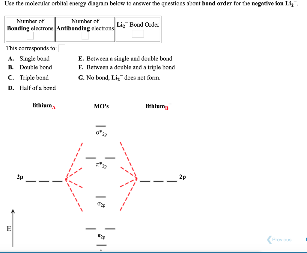 Li2 Bond Order