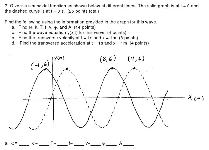 solved-given-a-sinusoidal-function-as-shown-below-at-chegg