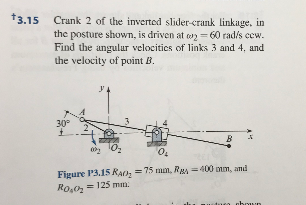 Solved 3.15 Crank 2 of the inverted slidercrank linkage, in