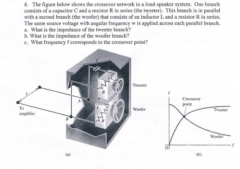 Solved The figure below shows the crossover network in a