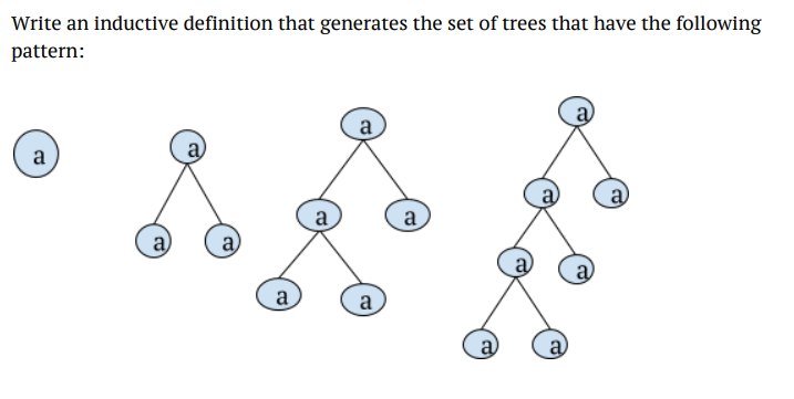 Solved Write an inductive definition that generates the set | Chegg.com