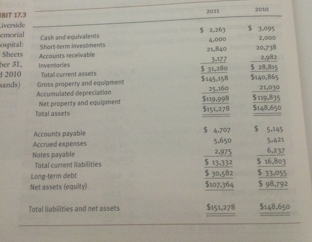 Riverside Memorial's Primary Financial statements are...get 1