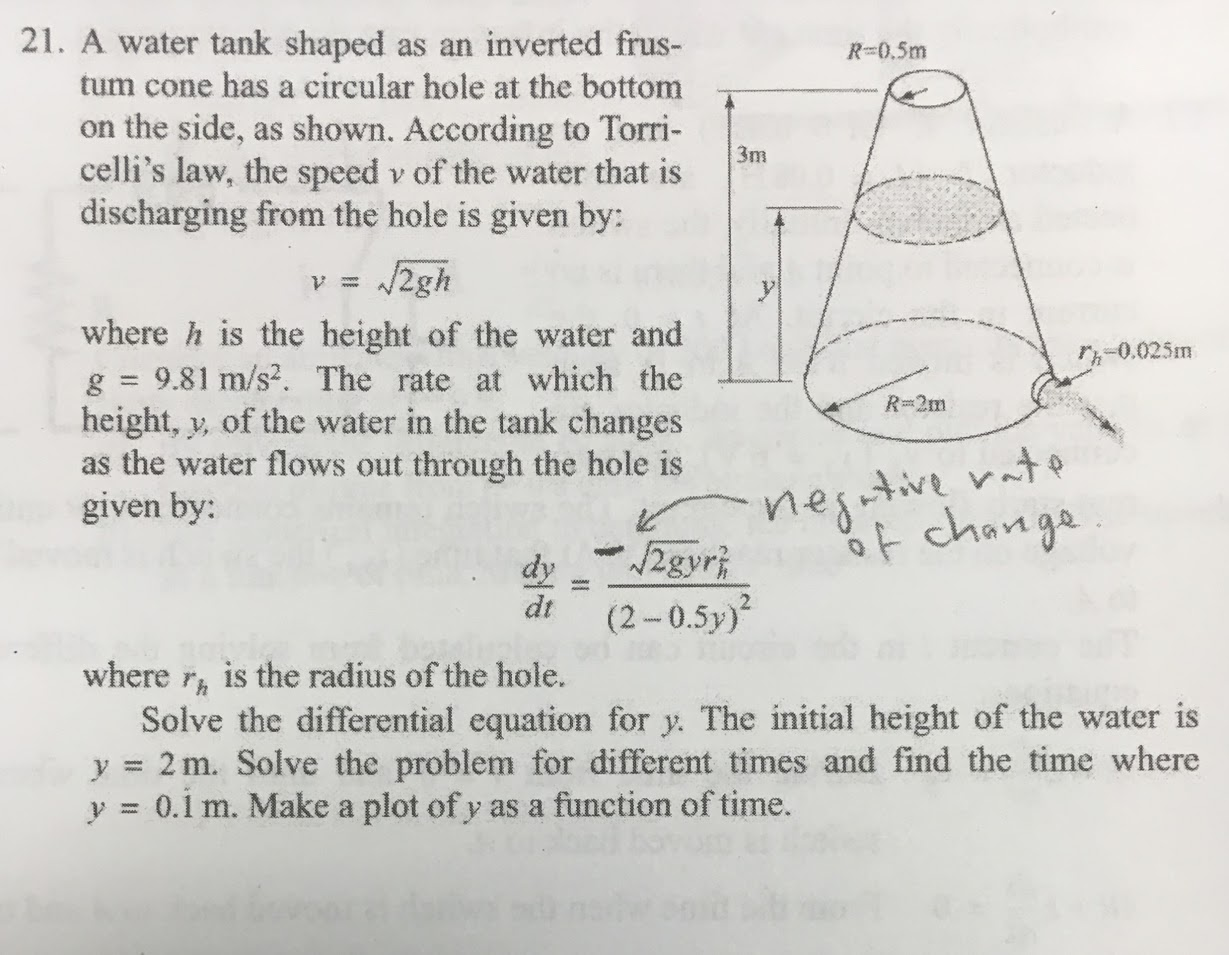 Solved A water tank shaped as an inverted frustum cone has a